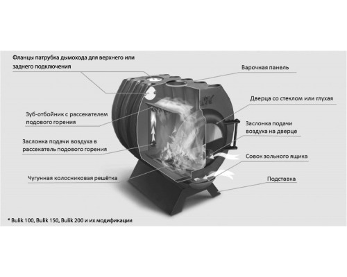 Bulik 150 с экранами