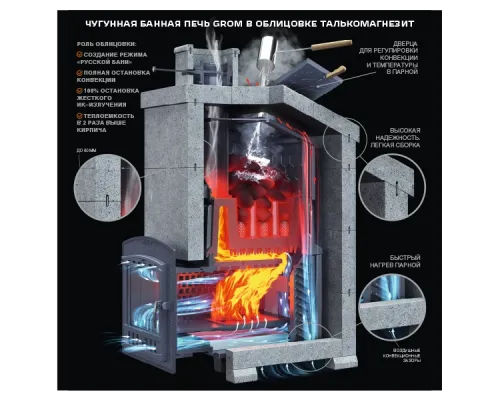 Комплект Гром 30 (П2) Президент 1020/60 Талькомагнезит